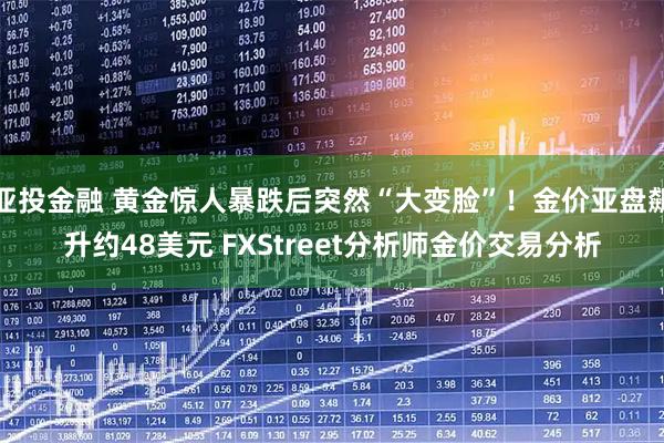亚投金融 黄金惊人暴跌后突然“大变脸”!金价亚盘飙升约48美元 FXStreet分析师金价交易分析